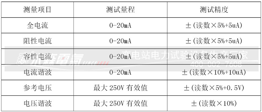 手持無線氧化鋅避雷器測試儀技術(shù)特點