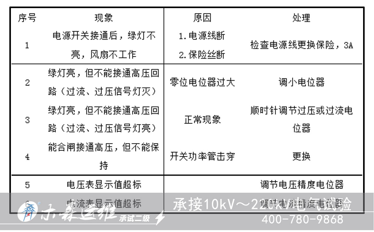 江西煤業(yè)集團(tuán)采購(gòu)直流高壓發(fā)生器故障自檢